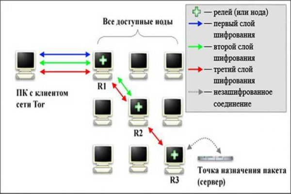 Официальный сайт даркнет