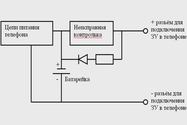 Кракен ссылка в тор