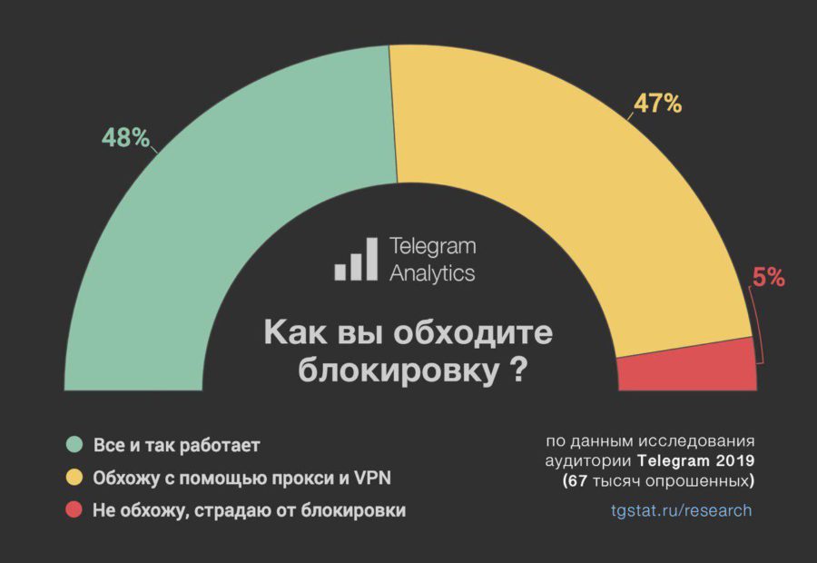 Пользователь не найден кракен даркнет