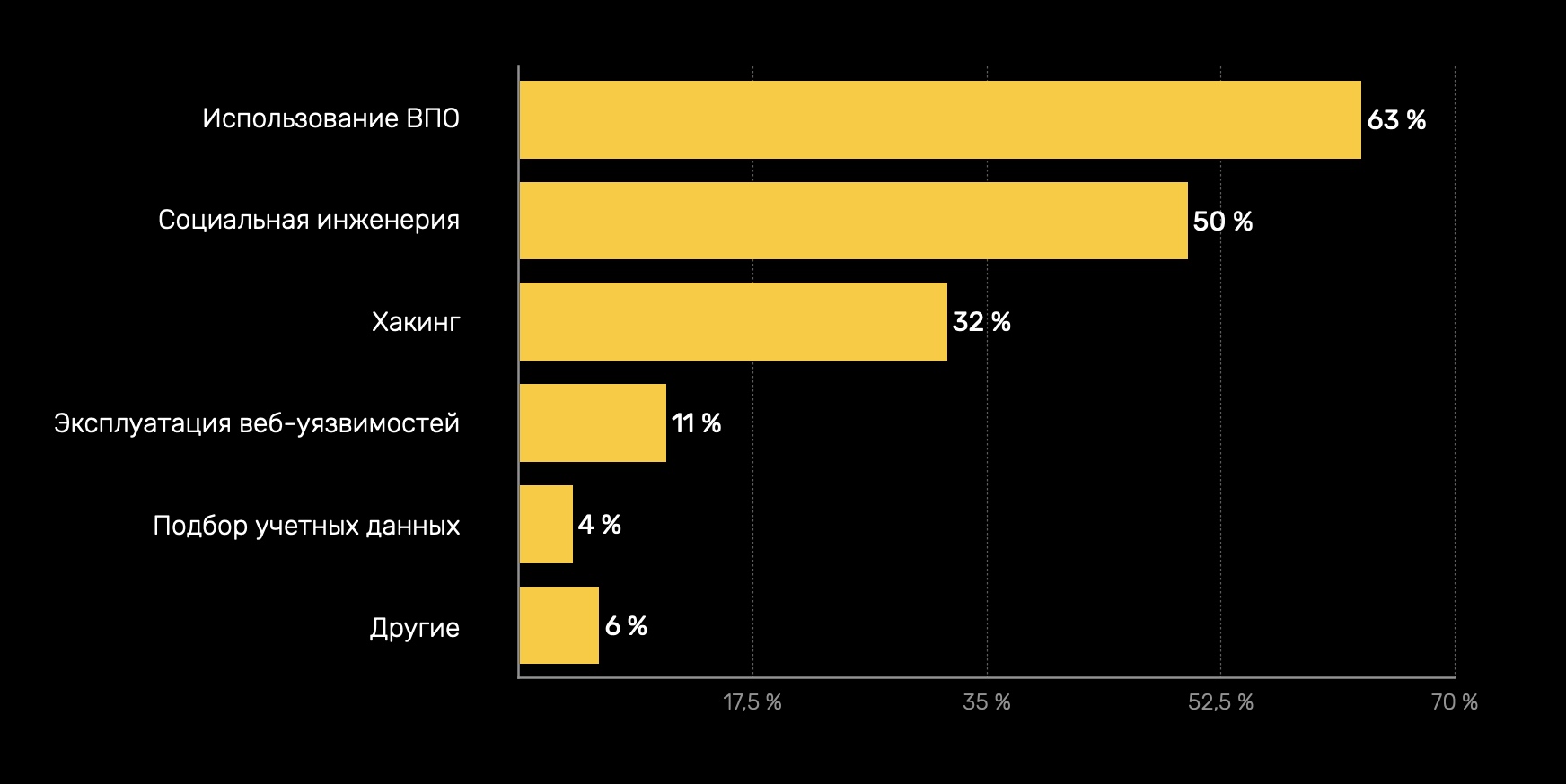 Аналог гидры